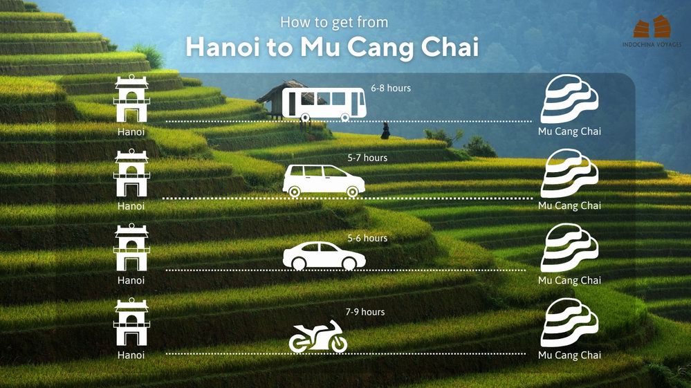 Gedetailleerde gids over hoe je van Hanoi naar Mu Cang Chai reist Gedetailleerde gids over hoe je van Hanoi naar Mu Cang Chai reist